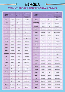 Němčina – Nepravidelná slovesa