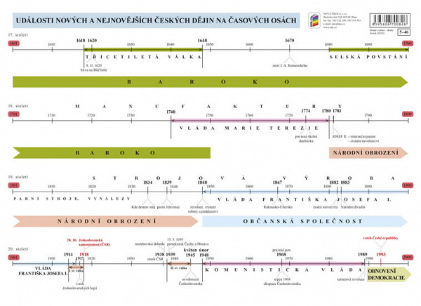 Náhradní časová přímka k učebnici Vlastivěda 5 - Významné události nových českých dějin