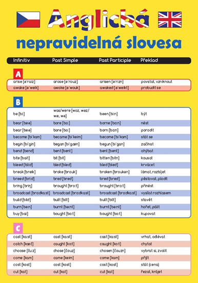 Anglická nepravidelná slovesa