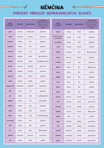 Němčina – Nepravidelná slovesa