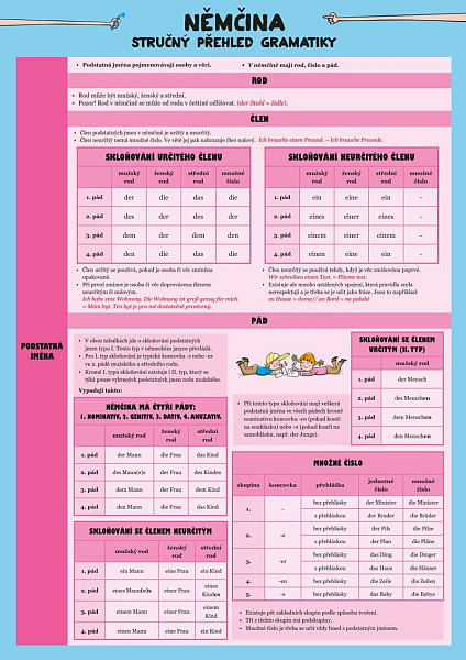 Němčina – Stručný přehled gramatiky
