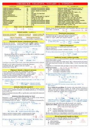 Tabulka - chemické veličiny a vztahy